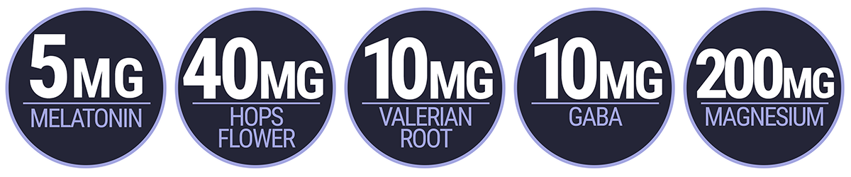 5mg Melatonin, 40mg Hops Flower, 10mg Valerian Root, 10mg Gaba, 200mg Magnesium